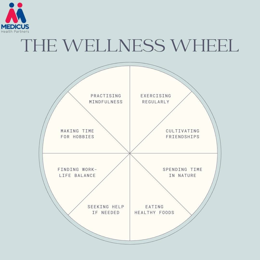 Medicus Health Partners tweet media