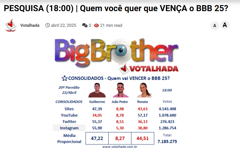 monicasaidiomas's tweet photo. #RedeBBB #BBB25 #TVGlobo60Anos https://t.co/JhzQEtFC5t