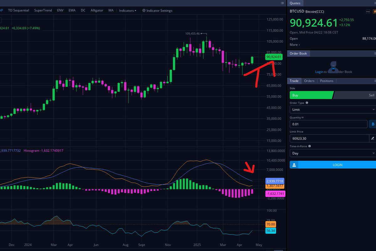 seb_spark's tweet image. It&apos;s beginning. Prepare now for take off!