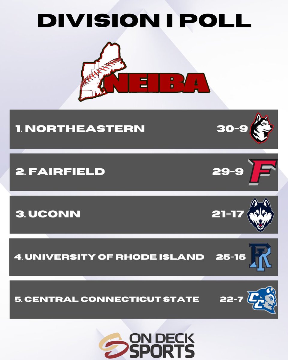 Week 5 NEIBA DI Coaches Poll