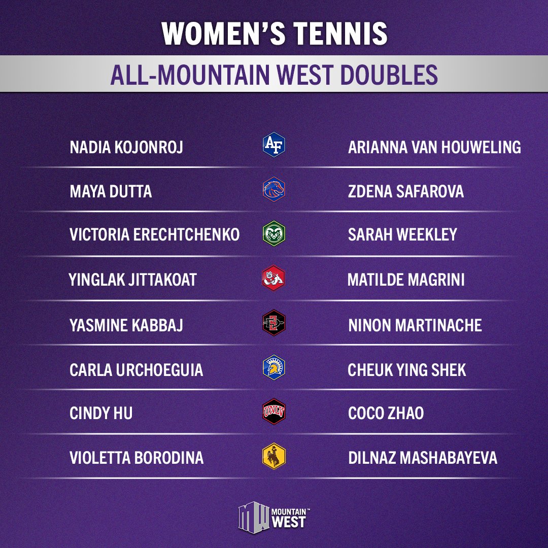 MountainWest's tweet photo. 𝐖𝐨𝐦𝐞𝐧'𝐬 𝐓𝐞𝐧𝐧𝐢𝐬 𝐀𝐥𝐥-𝐌𝐨𝐮𝐧𝐭𝐚𝐢𝐧 𝐖𝐞𝐬𝐭 🎾 https://t.co/GXUV7TfQiA