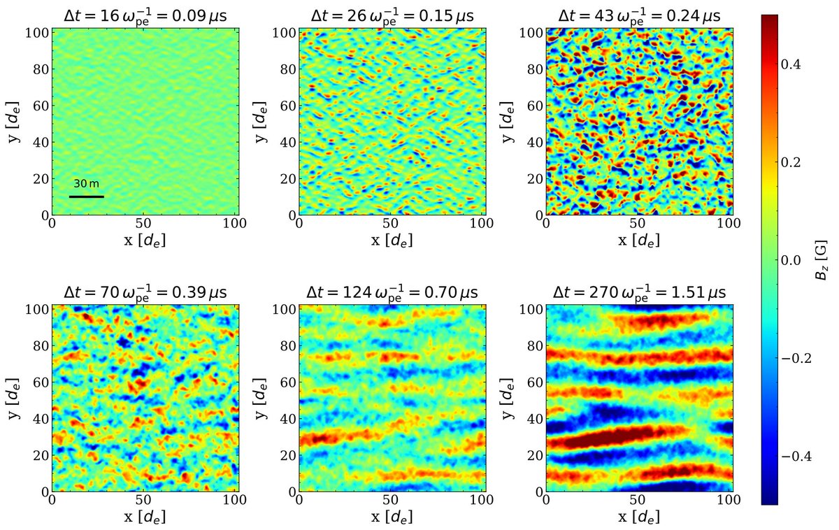 Benjamin Shappee (@benshappee) on Twitter photo It's rare for a grad student paper to spark a new subfieldābut this collab between <a href="/UHIfA/">UH Institute for Astronomy</a>ās Colby Haggerty and the Shappee transient group might do just that, solving key mysteries in supernovae & kilonovae! Check it out!
arxiv.org/abs/2504.15335
In it, Dhvanil Desai <a href="/dhvanil12299/">Dhvanil Desai</a> It's rare for a grad student paper to spark a new subfieldābut this collab between <a href="/UHIfA/">UH Institute for Astronomy</a>ās Colby Haggerty and the Shappee transient group might do just that, solving key mysteries in supernovae & kilonovae! Check it out!
arxiv.org/abs/2504.15335
In it, Dhvanil Desai <a href="/dhvanil12299/">Dhvanil Desai</a>