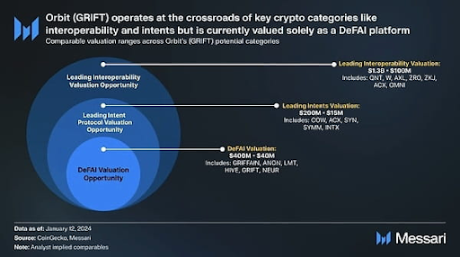 orbitfinance_'s tweet photo. 👀 https://t.co/rym7VpjtLB