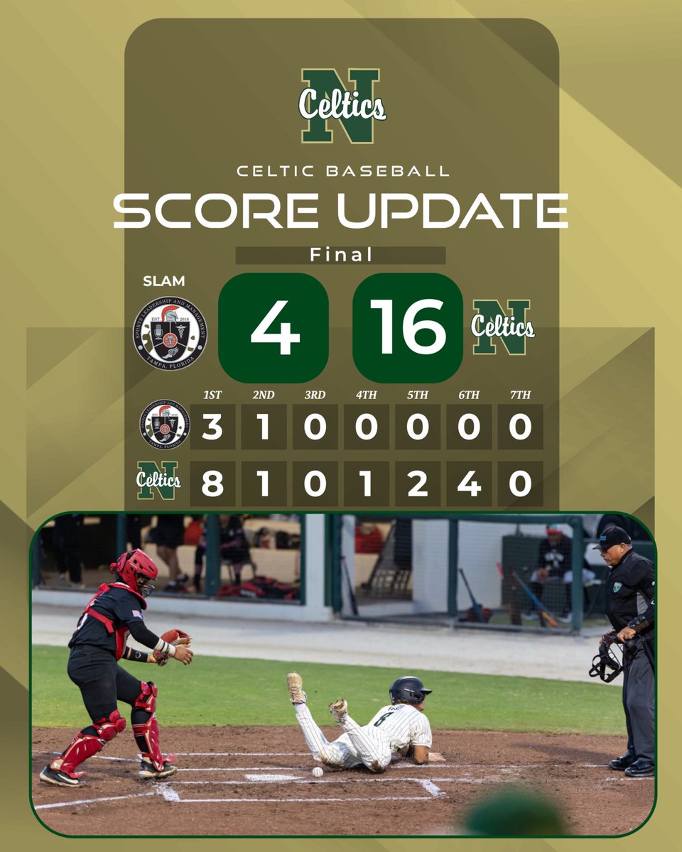 SJN Baseball (@sjn_baseball) on Twitter photo Celtics end it early winning 16-4 to take the Regional Quarterfinal series. Heading to the Regional Semifinals next week! #protectthebrand
<a href="/Sjnceltics1/">Neumann Athletics</a> Celtics end it early winning 16-4 to take the Regional Quarterfinal series. Heading to the Regional Semifinals next week! #protectthebrand
<a href="/Sjnceltics1/">Neumann Athletics</a>
