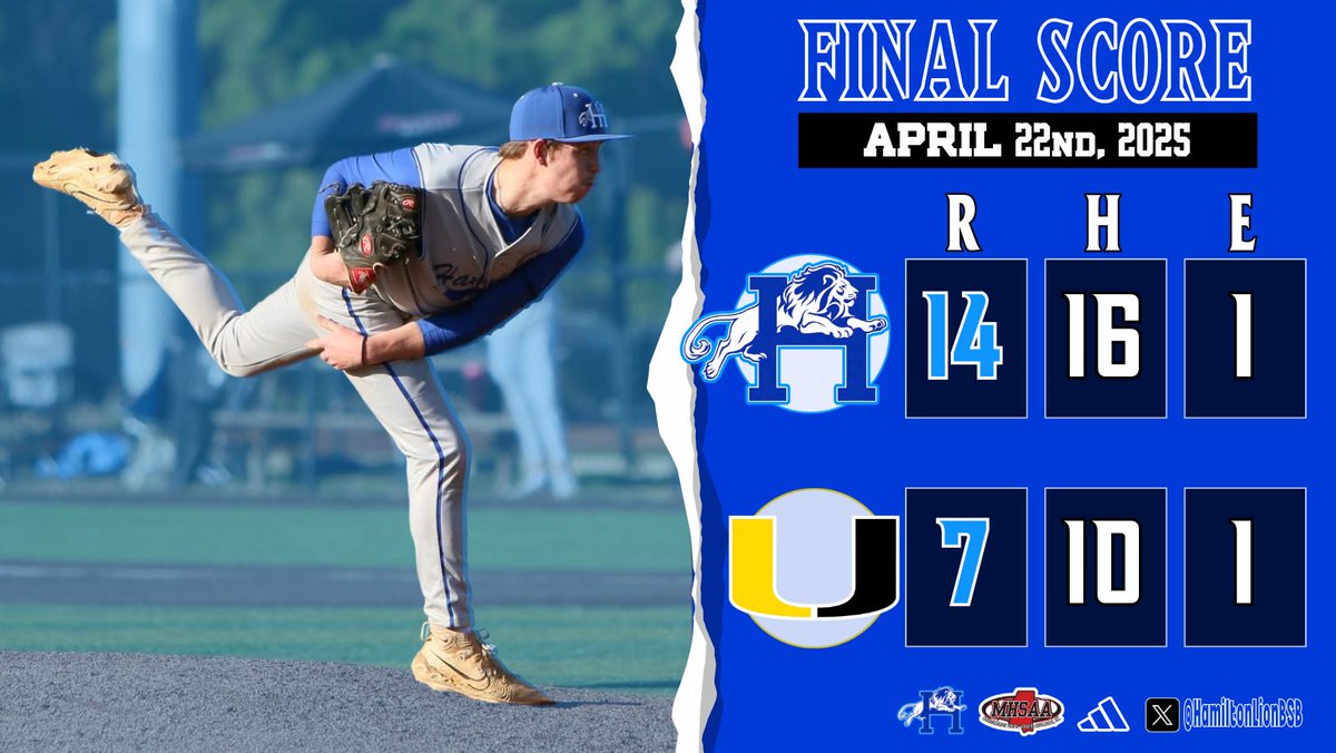 LIONS WIN!!!

Bats come alive in the top of the 8th to win the first round playoff series over Union 2-1.

<a href="/IanNich24/">Ian Nichols</a>: 3-5, 2 2B, 3B, 2 RBI, 2 R
Paxton Dobbs: 3-5, 2B, RBI, R
Hunter Barnes: 2-4, 2B, 4 RBI, R
<a href="/sethwelch_27/">Seth Welch</a>: 2-5, 2 RBI, R
<a href="/BraedynLackie/">Braedyn</a>: 2-5, 2B, R