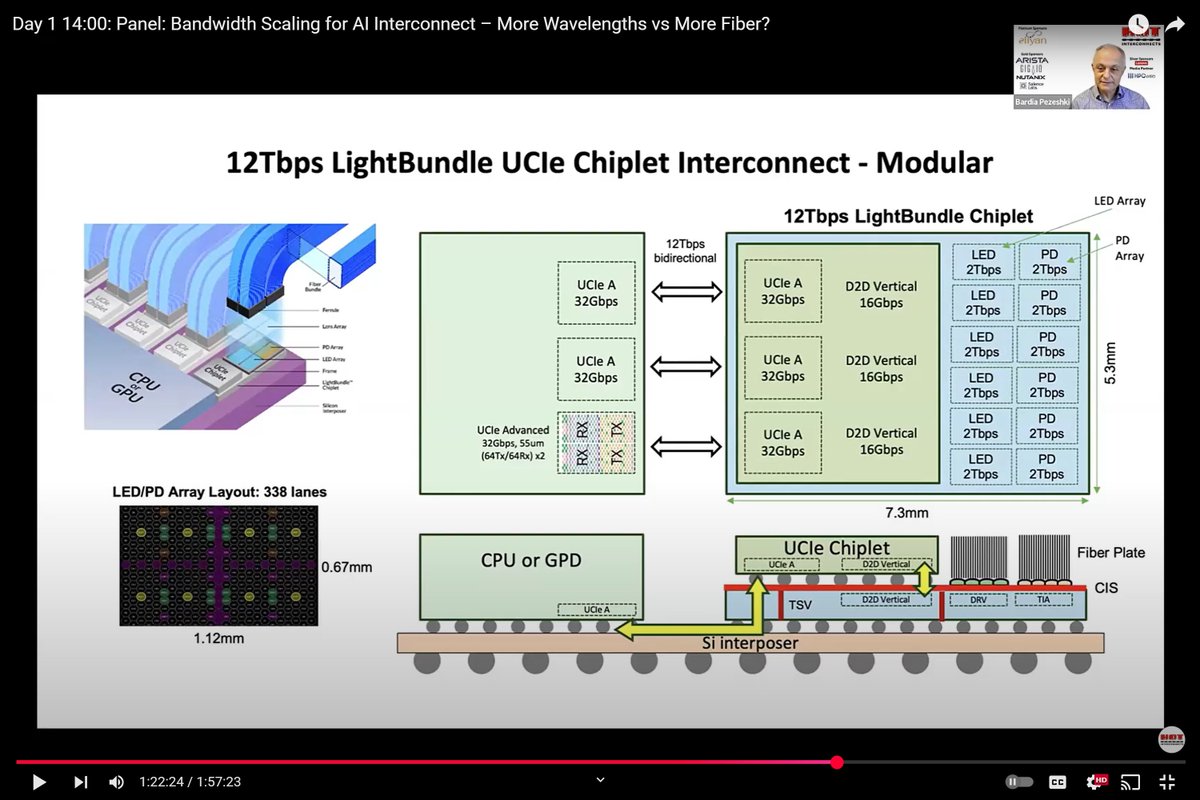 Avicena Works with TSMC to Enable PD Arrays for LightBundle MicroLED ...