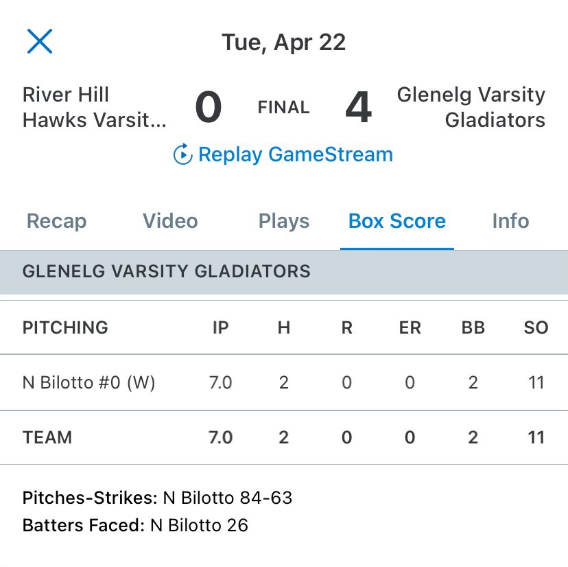 Glenelg’s Nick Bilotto joined the 2025 CG Shutout club (after taking a shutout into the 8th against Sherwood last week). 

Glenelg tops a tough River Hill lineup 4-0.