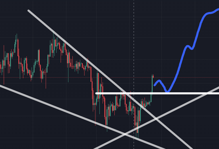 lucasnvs7's tweet photo. @Roman_Trading Don't you think we can make that move now? https://t.co/0OfZa5fP1j