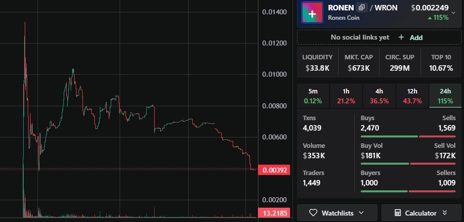 Can you guys stop selling?