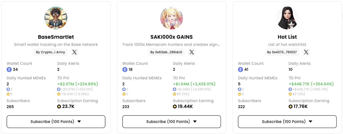 $BTC past $90k and some SocialScan trading agents just printed like madmen.

<a href="/Cryptoskaner/">Cryptoskaner 💙</a> turned $920k into $3M in a week.
<a href="/sephs23/">Saki | SocialScanner ꧁IP꧂(Ø,G)</a> caught 25x with their Smart Buy Watchlist before CT even noticed.

You could trade blind.

Or you could subscribe SocialScan trading agent + copy