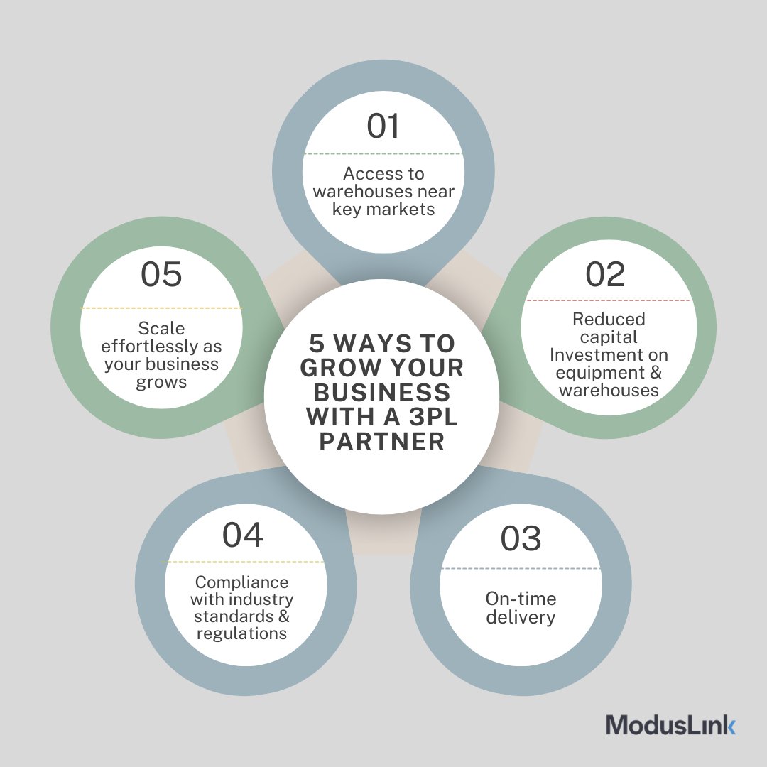 ModusLink's tweet image. Managing logistics can be a challenge for growing businesses. Choosing the right 3PL partner will cut costs, improve customer satisfaction, and streamline operations, from warehousing and packing to distribution and returns. Read more here shorturl.at/47qeJ