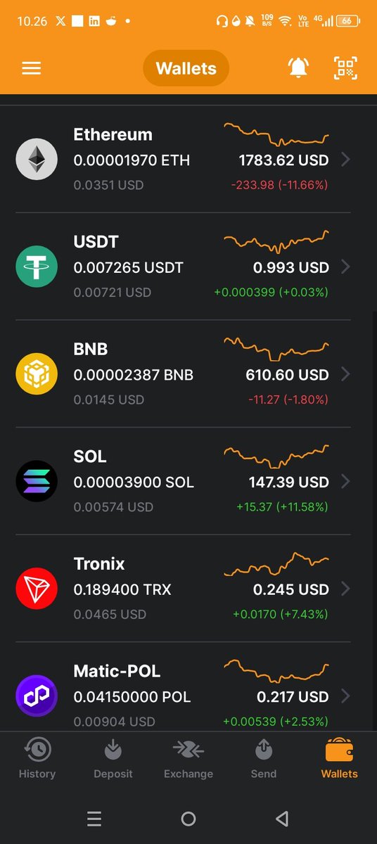 Anyone else notice that BNB price on NCWallet is way different from the global market? Checked on CoinMarketCap/Binance and it’s going up, but on NCWallet it’s showing a drop. Might be due to FX rate, price delay, or internal spread. Anyone else experiencing this? @NCWalletS