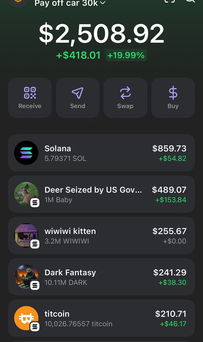 This would be $2,800 if I didn’t lose $300 on pope coins