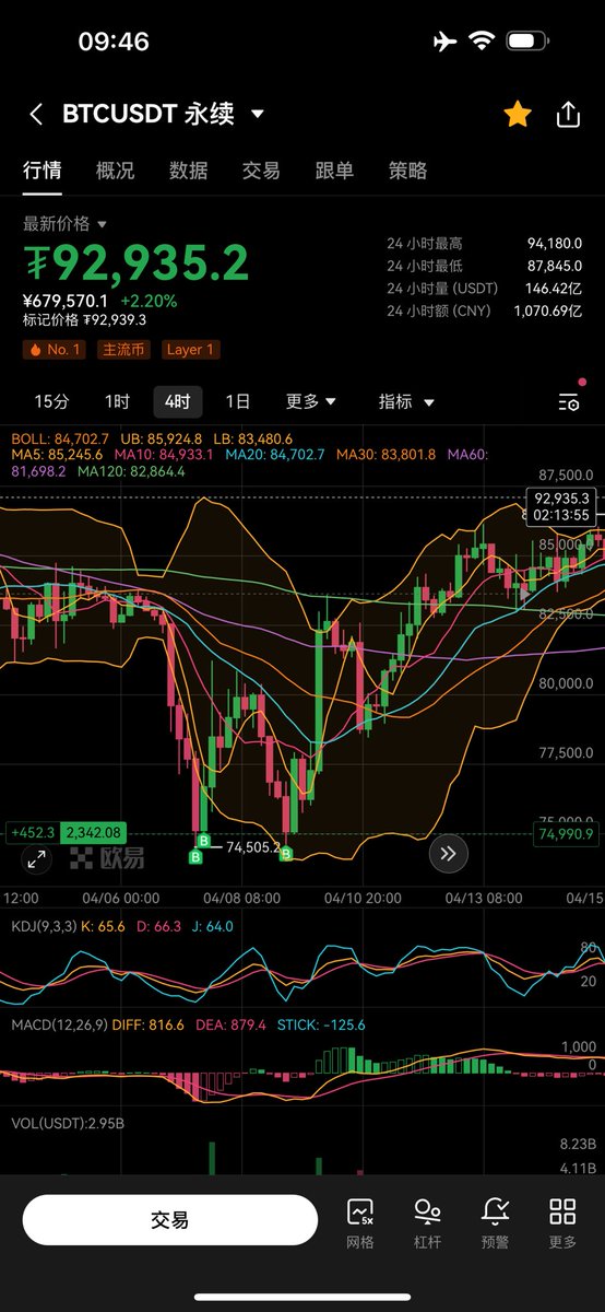 81_bitmap's tweet photo. 能不能拿到100万 https://t.co/tuuWh6877g