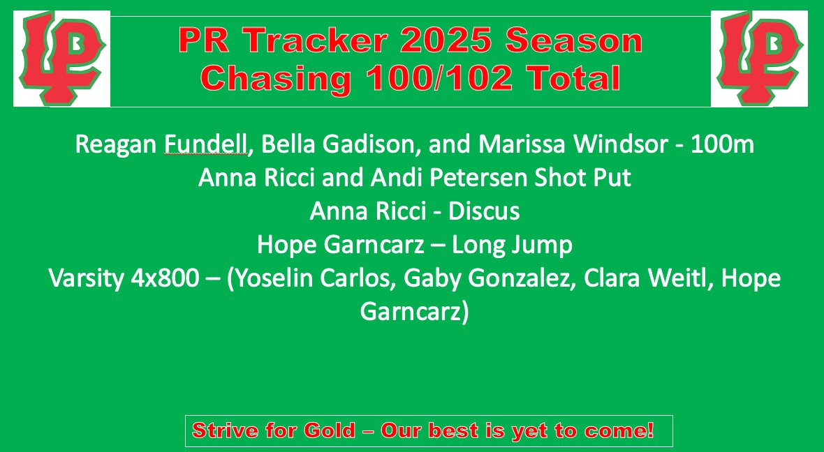 LPGirlsTrack's tweet photo. Even with Mother Nature forcing the LP vs. Rochelle dual to end with five events remaining, the LP Girls Track team was able to pull off eight PRs, allowing them to reach their goal of 100. The team now stands at 102 PRs for the season—a remarkable accomplishment. #StriveForGold https://t.co/vo2MapdaOv