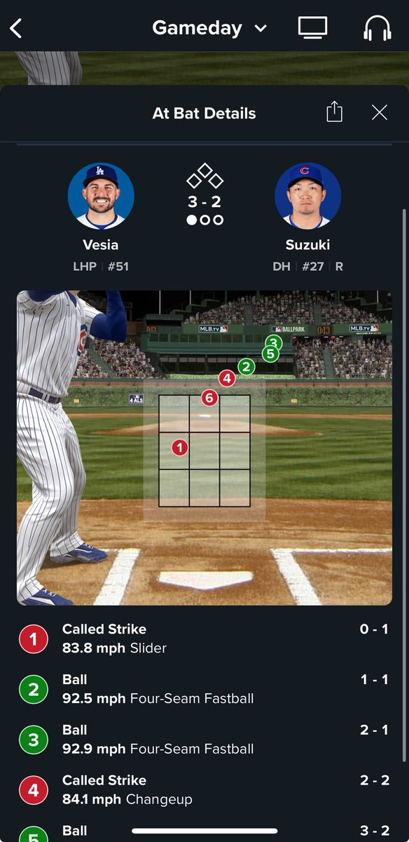 Can’t wait for the ump scorecard. What an egregious miss on the 4th ball. Didn’t even look close live. #Cubs