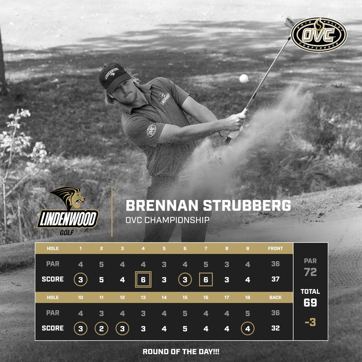 Brennan Strubberg tied Mackenzie Holmes for round of the day with a -3 (69)!