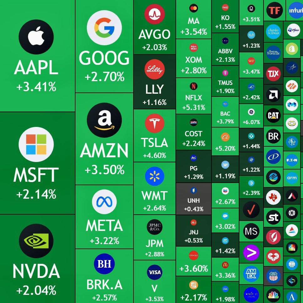 I see green everywhere 😁