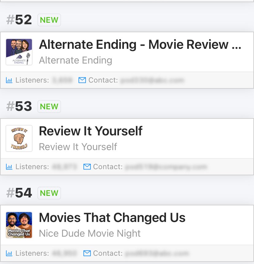 Number 53 on the UK Top Film Reviews Podcasts!

Thank You for Listening ❤️