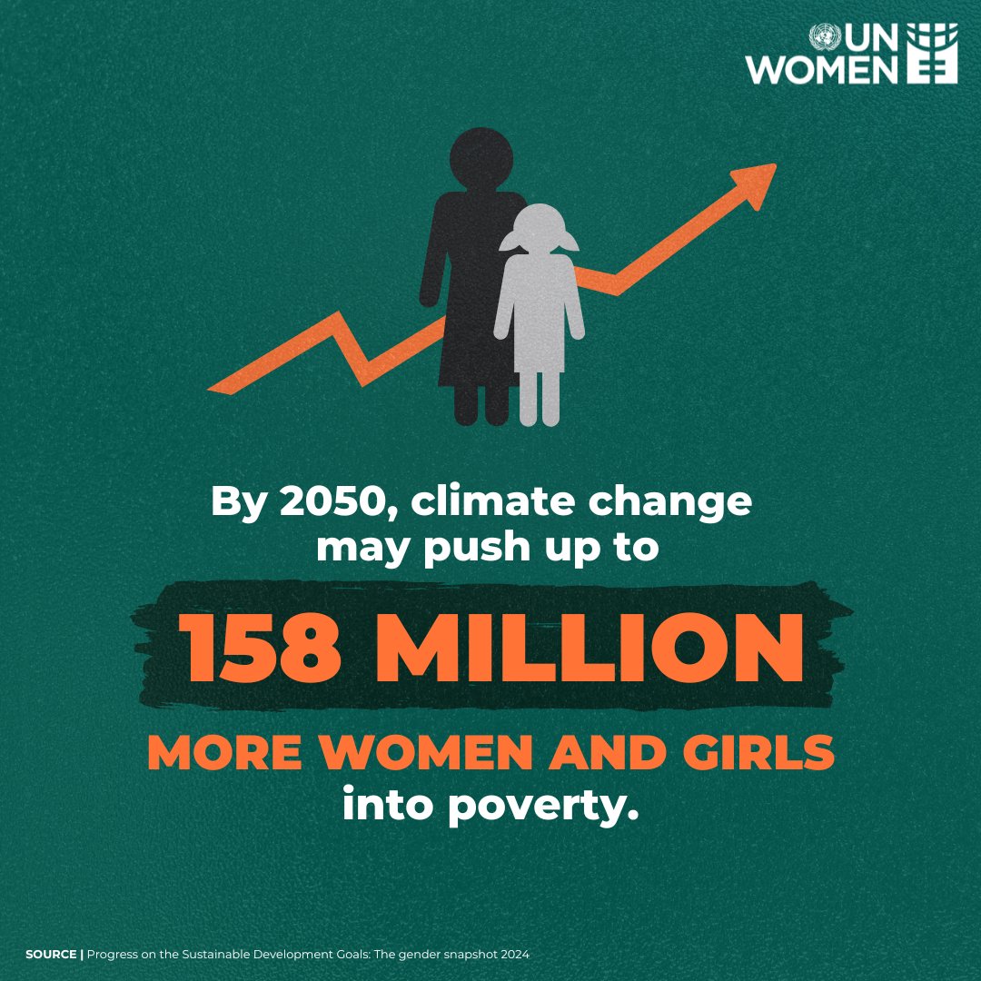 UN_Women's tweet image. ⚠️ The climate crisis is not gender-neutral.
It amplifies existing gender inequalities and poses threats to women’s livelihoods, health, and safety.
This #EarthDay, see how gender inequality and climate change are connected: unwo.men/Tm0X50VFLbF
#ClimateAction