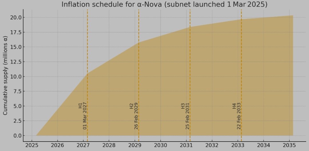 ᴄʀʏᴘᴛᴏɢᴇᴛʜᴇʀ - Nico tweet media