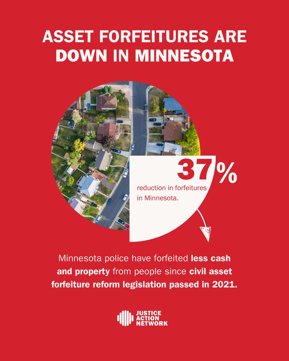 We help reform laws that lead to real progress. In Minnesota, we helped pass a civil asset forfeiture reform law in 2021—putting clear limits on what property police can seize and when. The impact? A 37% drop in forfeitures &amp; strengthened due process protections for all.