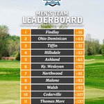 Photo by University of Findlay Golf (@OilersGolf)