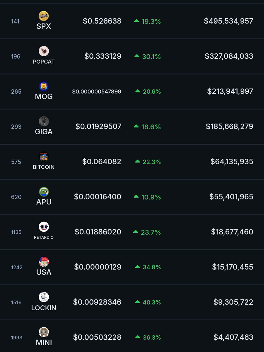 thesolanapost's tweet image. 🚨 All of Murad’s picks are up double digits in the past 24 hours.