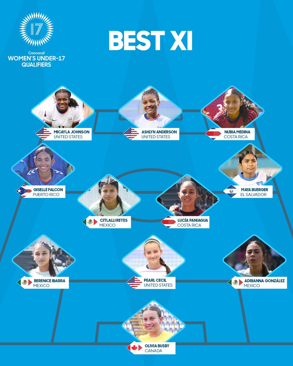 Just wonderful ⭐ 

The Best XI of the 2025 Women’s U-17 Qualifiers!

More info: bit.ly/4jK9trB