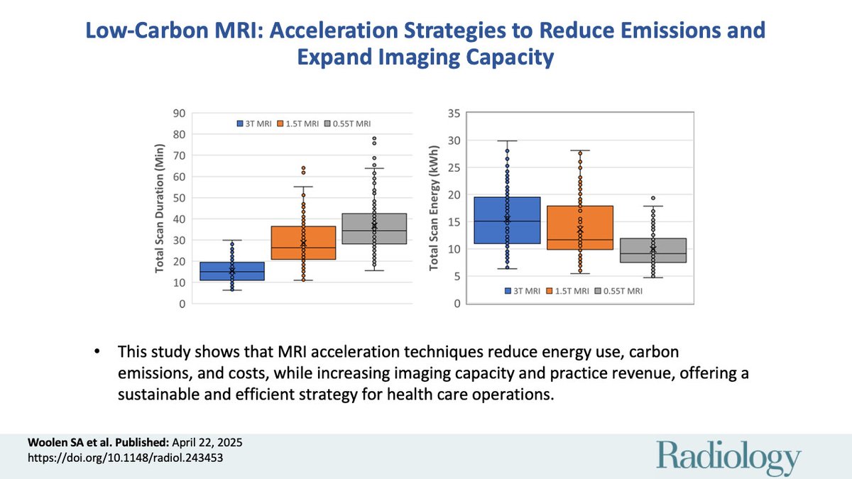 Radiology (@radiology_rsna) on Twitter photo Woolen et al measured the energy expenditures during specific MRI protocols on different field-strength magnets. Read on to see the results! #RadGoesGreen <a href="/UCSFimaging/">UCSF Imaging</a> <a href="/SeanWoolenMD/">Sean Woolen MD MS</a> <a href="/KateHanneman/">Kate Hanneman</a> <a href="/SusieHuangMDPhD/">Susie Huang</a> <a href="/Azitabari/">Azadeh Tabari</a> <a href="/Voss_MD/">Jan Vosshenrich, MD</a> <a href="/NeuroDx/">Christopher Hess</a> bit.ly/4jGof2n Woolen et al measured the energy expenditures during specific MRI protocols on different field-strength magnets. Read on to see the results! #RadGoesGreen <a href="/UCSFimaging/">UCSF Imaging</a> <a href="/SeanWoolenMD/">Sean Woolen MD MS</a> <a href="/KateHanneman/">Kate Hanneman</a> <a href="/SusieHuangMDPhD/">Susie Huang</a> <a href="/Azitabari/">Azadeh Tabari</a> <a href="/Voss_MD/">Jan Vosshenrich, MD</a> <a href="/NeuroDx/">Christopher Hess</a> bit.ly/4jGof2n