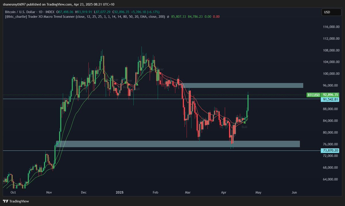 Crypto Corner tweet media