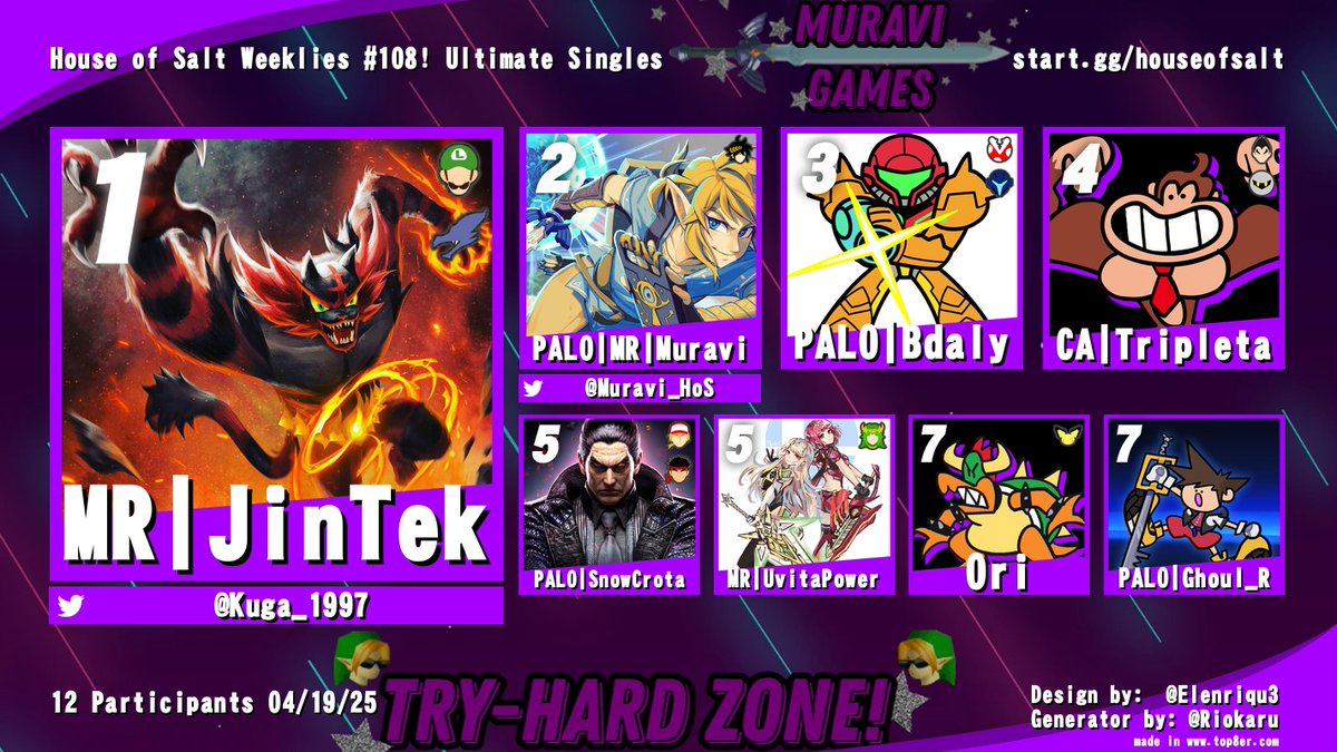 MuraviGames's tweet photo. Here are the Standings for House of Salt #108 last Saturday! Thank you all for coming and participating! Up-Sets keep coming!

Vods Playlists are up!

Singles:
https://t.co/veGOfRFlV9

Squad Strike:
https://t.co/1J8Uj9Dd7i

See you all in the next HOS!
🏠🧂😎 https://t.co/lrdikTJ7ZL