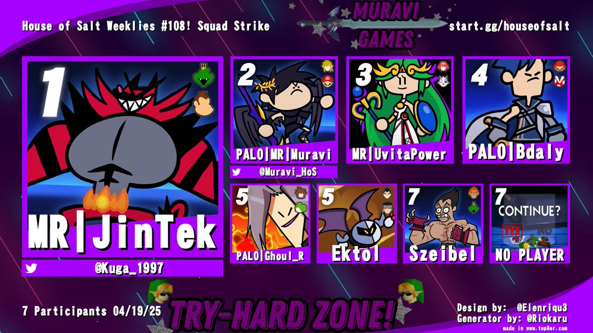 MuraviGames's tweet photo. Here are the Standings for House of Salt #108 last Saturday! Thank you all for coming and participating! Up-Sets keep coming!

Vods Playlists are up!

Singles:
https://t.co/veGOfRFlV9

Squad Strike:
https://t.co/1J8Uj9Dd7i

See you all in the next HOS!
🏠🧂😎 https://t.co/lrdikTJ7ZL