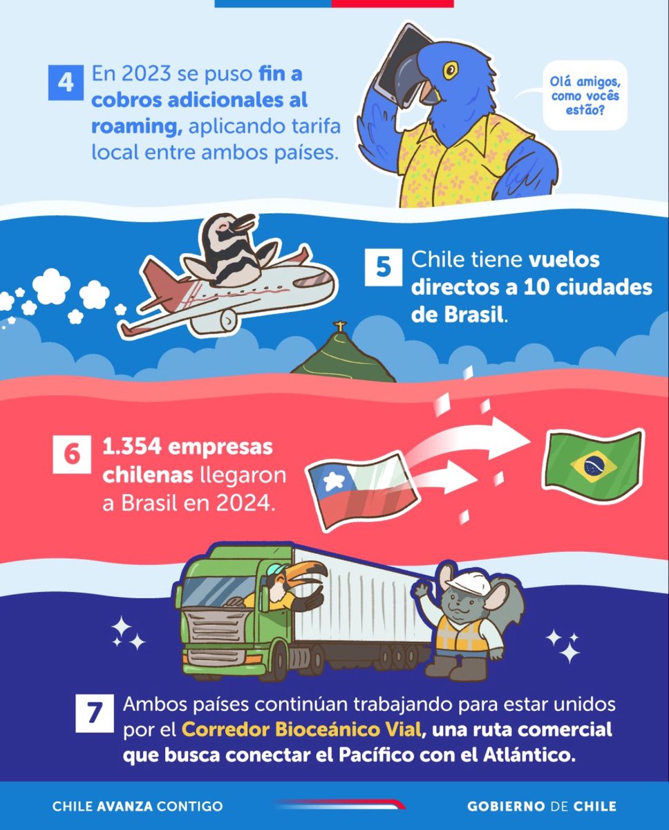 Anhue_'s tweet photo. Weon el @GobiernodeChile hizo esta infografia brachi en el marco de la visita de Boric a Brasil y les juro que LA AMO
La anaconda carioca con un corazón envolviendo el vino
El pudú y el capibara 
Las banderitas 😭🙏🏻💖 https://t.co/HIHECUrhnZ