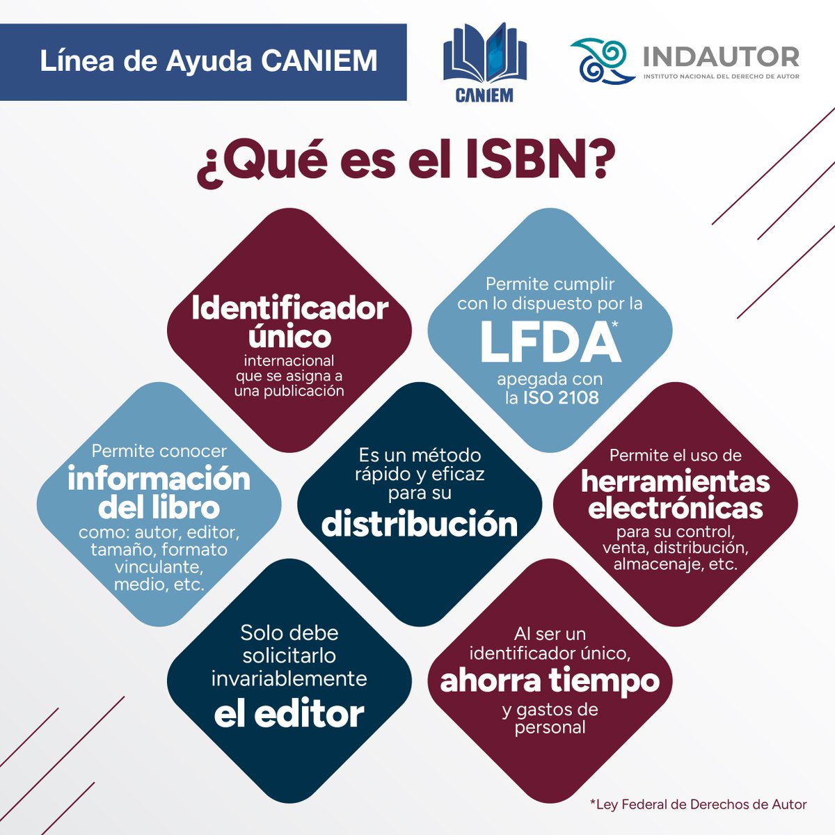 📢¡CANIEM te ayuda con tu ISBN! 📚
El #ISBN es un código único que ayuda a distribuir y vender tu libro fácilmente.

👉 ¿Tienes dudas sobre el proceso? ¡Escríbenos!
Rodrigo Rivas López
📧 serviciosafiliados@caniem.com
📞 52+ 5556882011, ext. 739

#CANIEM #Libros #Editores