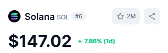 $SOL is growing like crazy

Are we expecting $150 today?
