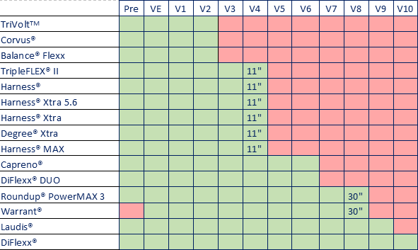 Product mixing tips &amp; tricks plus transitioning from PRE to early POST⬇️

view.flodesk.com/emails/6808099…