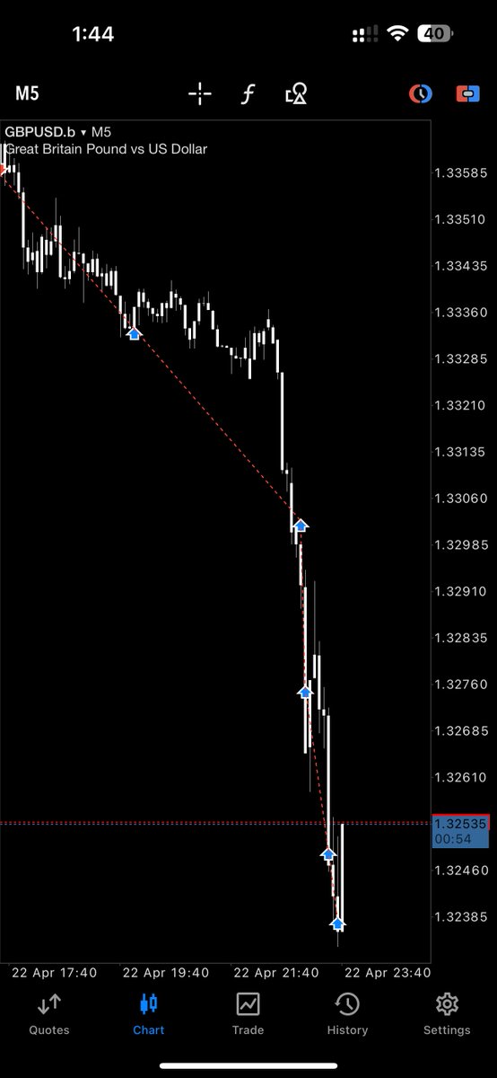 $GBPUSD