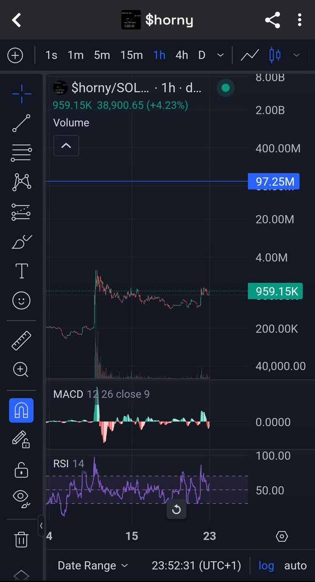 JackBJohnson87's tweet image. $horny is looking pretty amazing right now. 

This will be epic 🚀  #RAISEYOURDONGERS #TruthTerminal @hornybygoatse