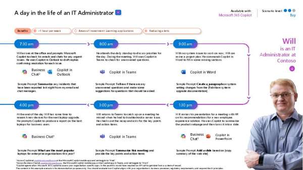IT admins juggle it all — now they don't have to do it alone. See how @msftcopilot supports every part of their day. View the infographic. <a href="/Microsoft365/">Microsoft 365</a> stuf.in/bg8dj7
