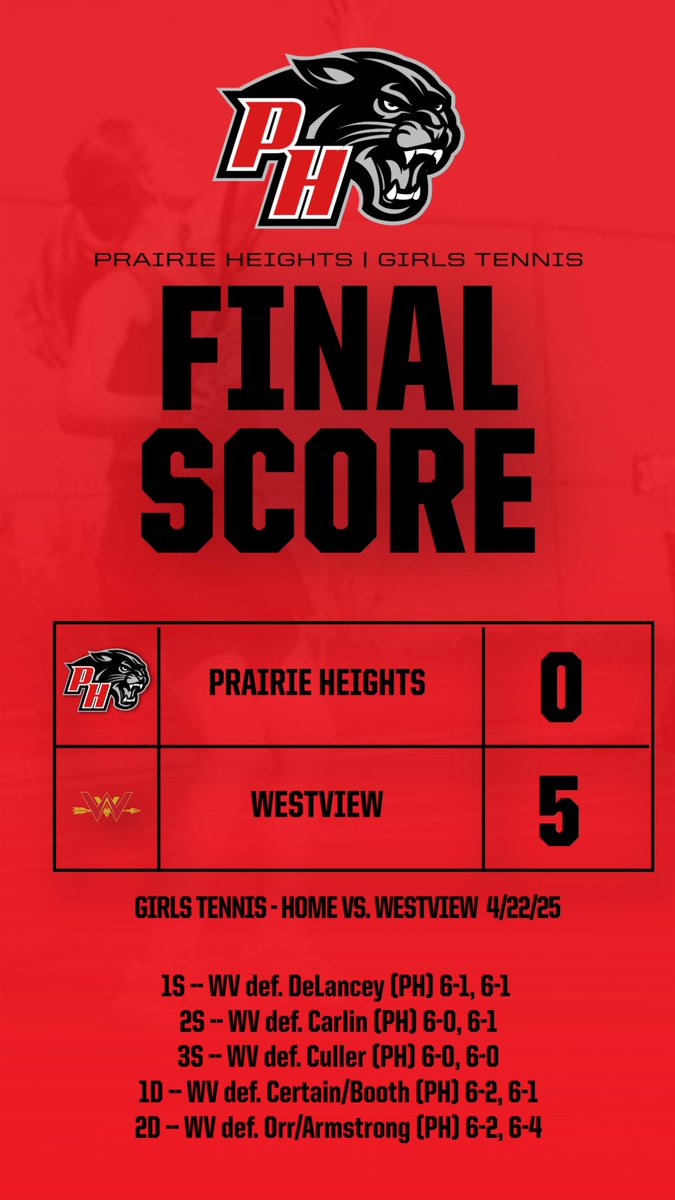 PANTHER ATHLETICS (@pr_heightsad) on Twitter photo 