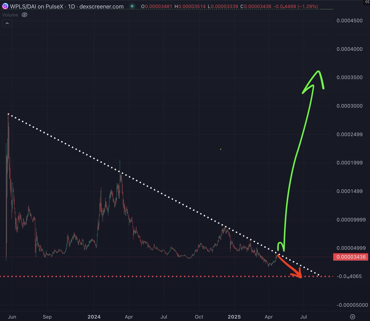 PulseChainValidator tweet media