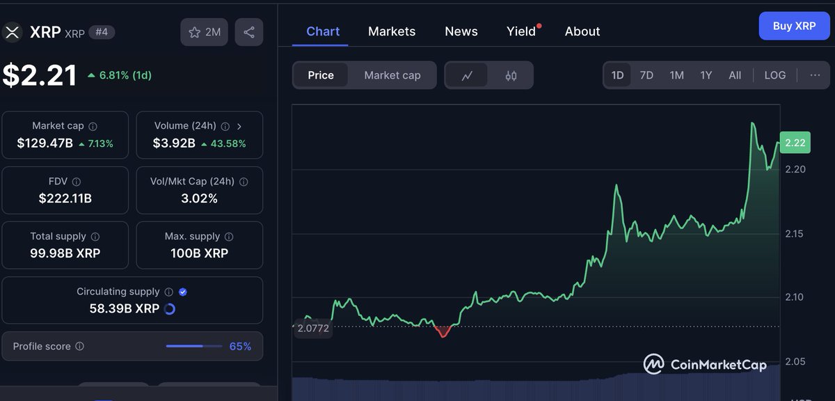 MoltMoney's tweet photo. LET'S GO #XRP DIAMOND HAND HOLDERS! 💎🙌 https://t.co/3WA2eJijeM