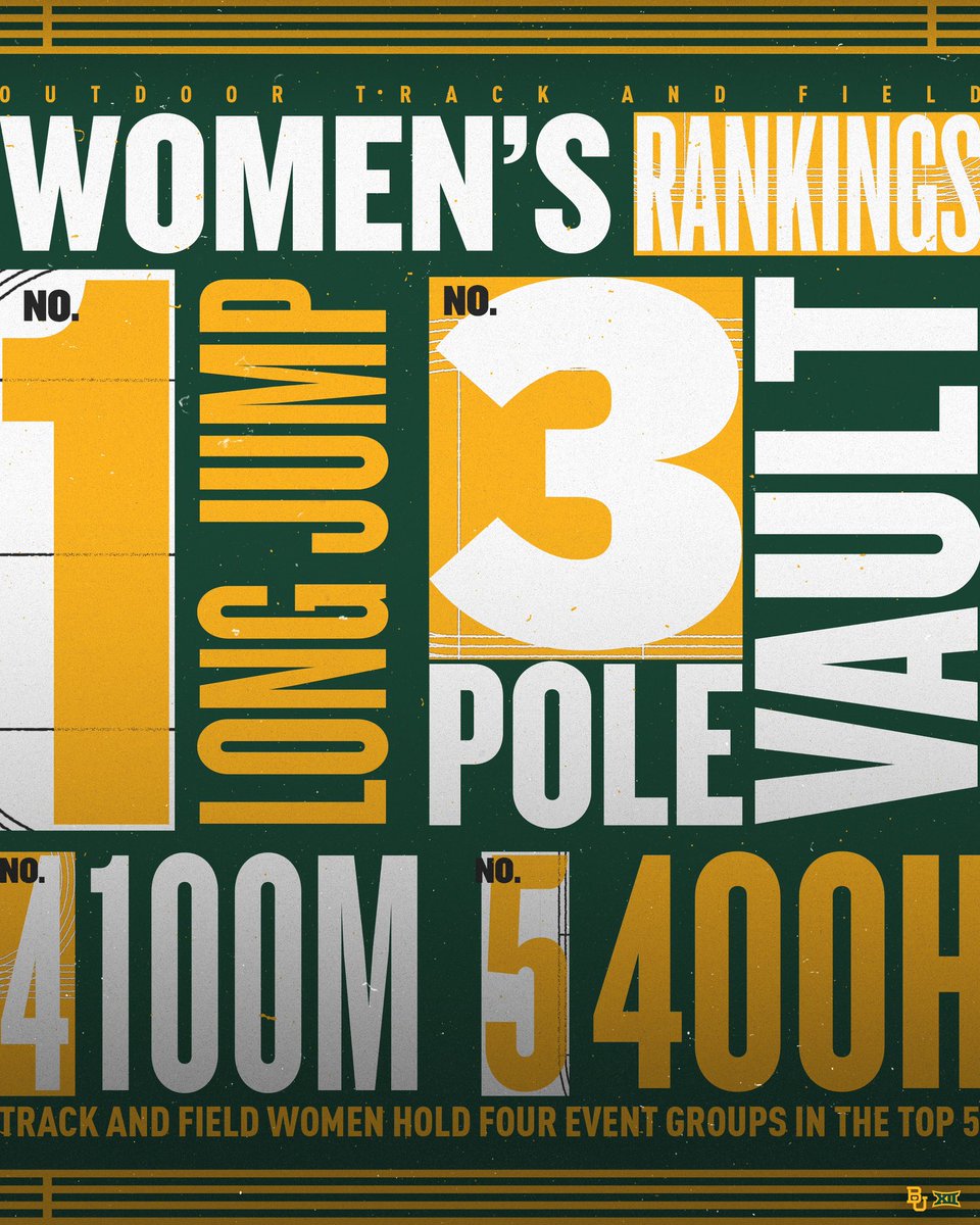 Baylor Track & Field tweet media