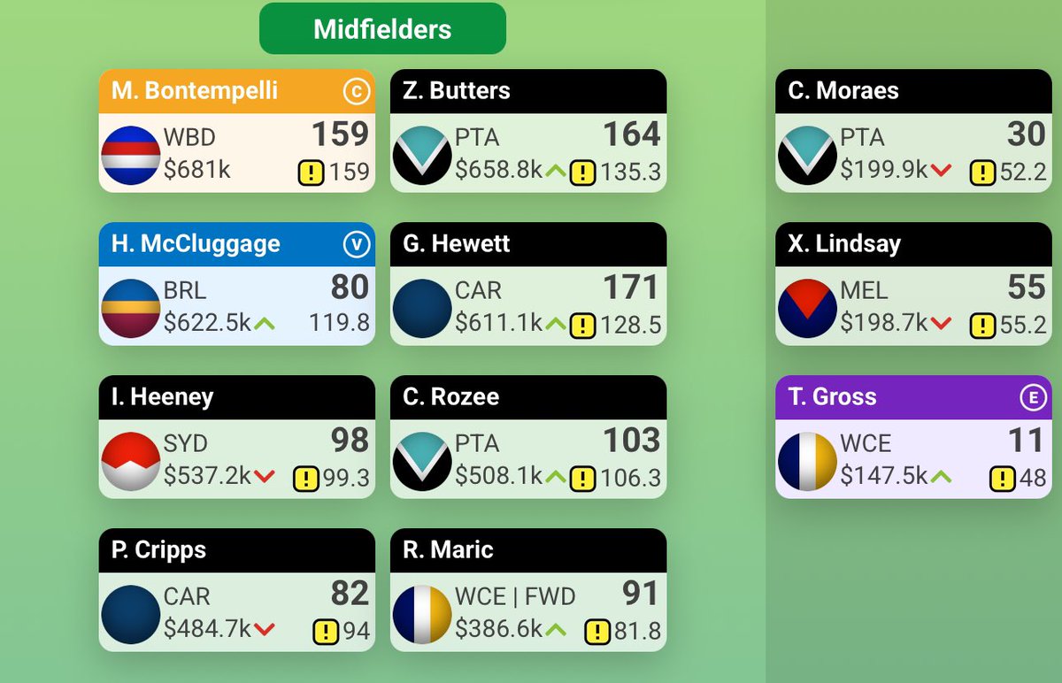 JoshRyan31's tweet photo. @al_superfooty @SuperCoach @PatchToTheMax @chloekwilliams In comes McCluggage for me this week to round out a big couple weeks of aggressive trading. Got in butters and Bont when they returned as l knew they would be good with their professionalism in their recoveries. Only 3 rookies on field which are Zac Reid and Eligah Hewitt. https://t.co/GLbevz1yYa