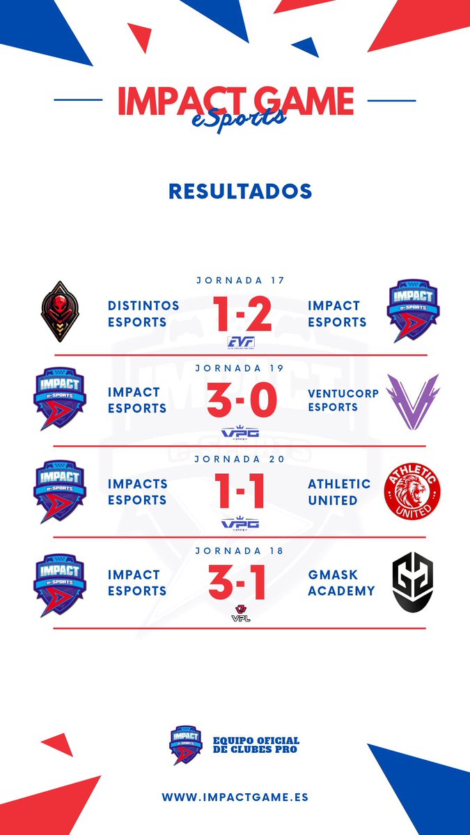 ImpactGame_PS5's tweet photo. ⚪️🔵🔴|Resultado MATCH DAY https://t.co/yYUmeViqpX