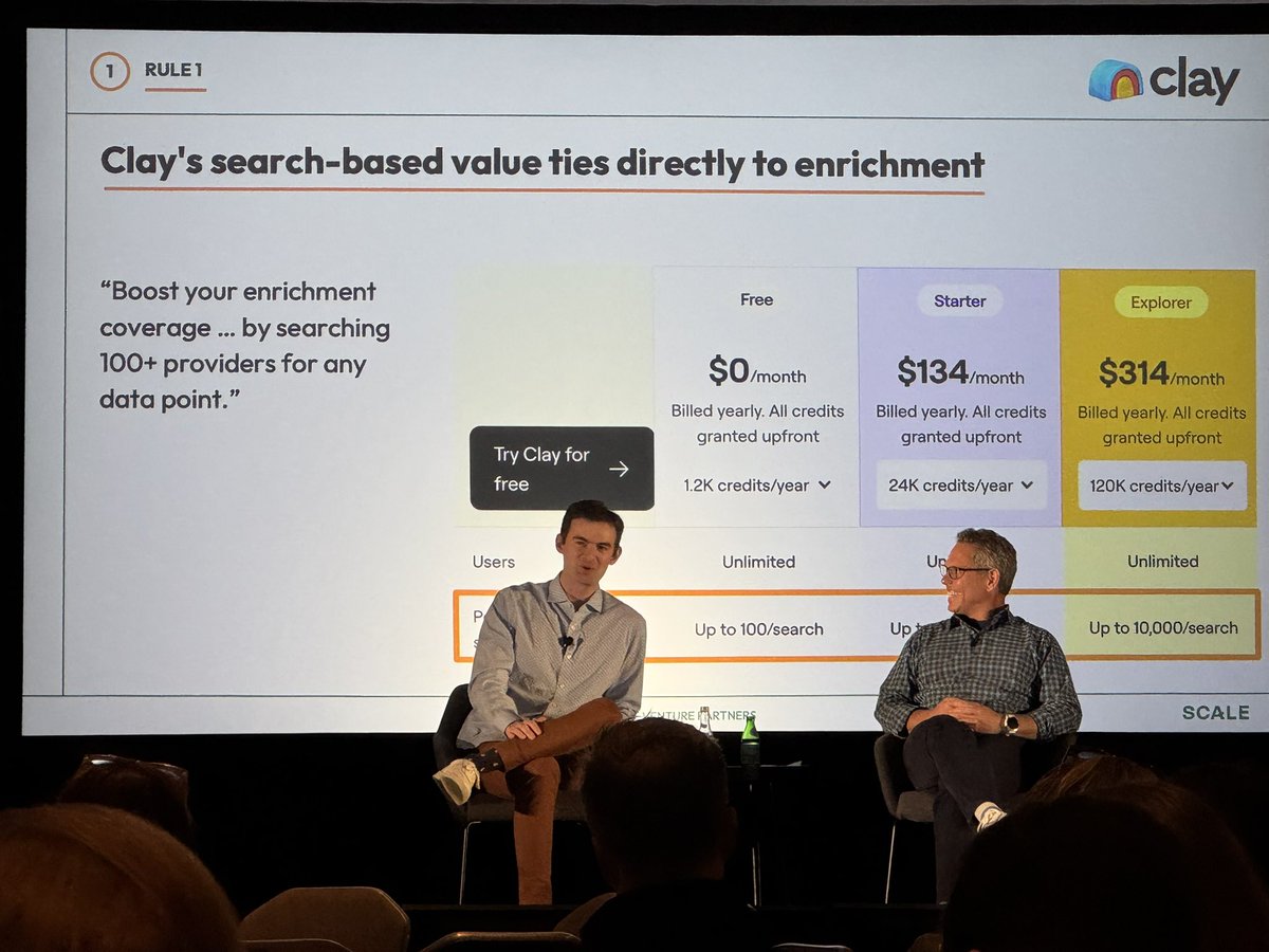 JohnGleeson10's tweet image. Pricing in the AI era needs a rethink:
•Match your pricing model to how value is delivered
•Ask: How do customers measure value? Can you predict usage? Do costs scale?
•Best models combine a base fee + value-based scaling (usage, outcomes)
Stable floor, unlimited upside.