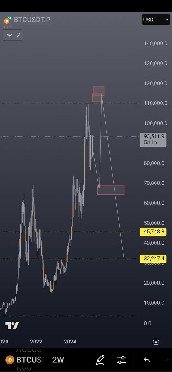 Please ignore this post.