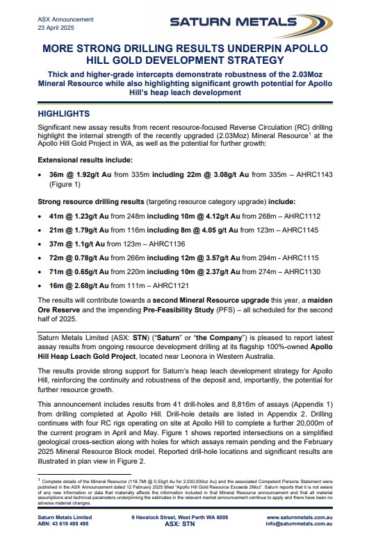 saturn_metals's tweet photo. Saturn Metals is pleased to report further strong drilling results from recent resource-focused RC drilling at its 2.03Moz Apollo Hill Gold Project, supporting its heap leach #development strategy.
https://t.co/INd745EzrT
$STN #gold #mining #heapleach #ApolloHill #WA #ASX https://t.co/LlOkwIQAqR