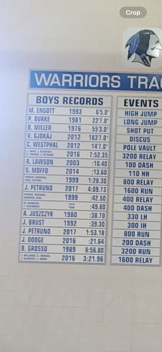 Coach_Auger_WLW (@coachaugerwlw) on Twitter photo S/O to <a href="/TroyTemple22/">Troy Temple</a> for a PR in his first time running an open and 2nd fastest finish in school history with a time of 10.87 in the 100m dash 👀 12th in the state 💪💨 S/O to <a href="/TroyTemple22/">Troy Temple</a> for a PR in his first time running an open and 2nd fastest finish in school history with a time of 10.87 in the 100m dash 👀 12th in the state 💪💨